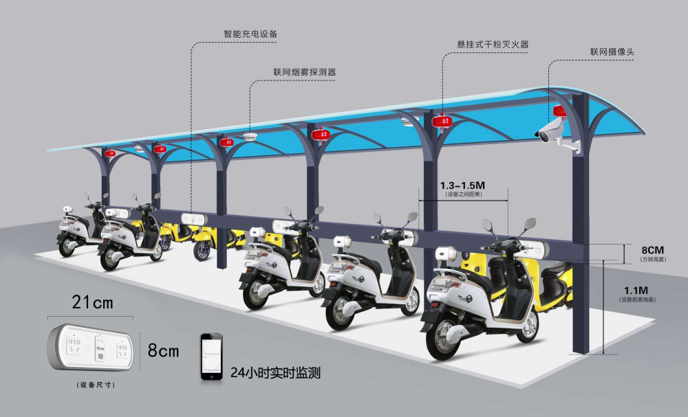 社區(qū)居委會安裝智能充電樁，方便附近居民充電